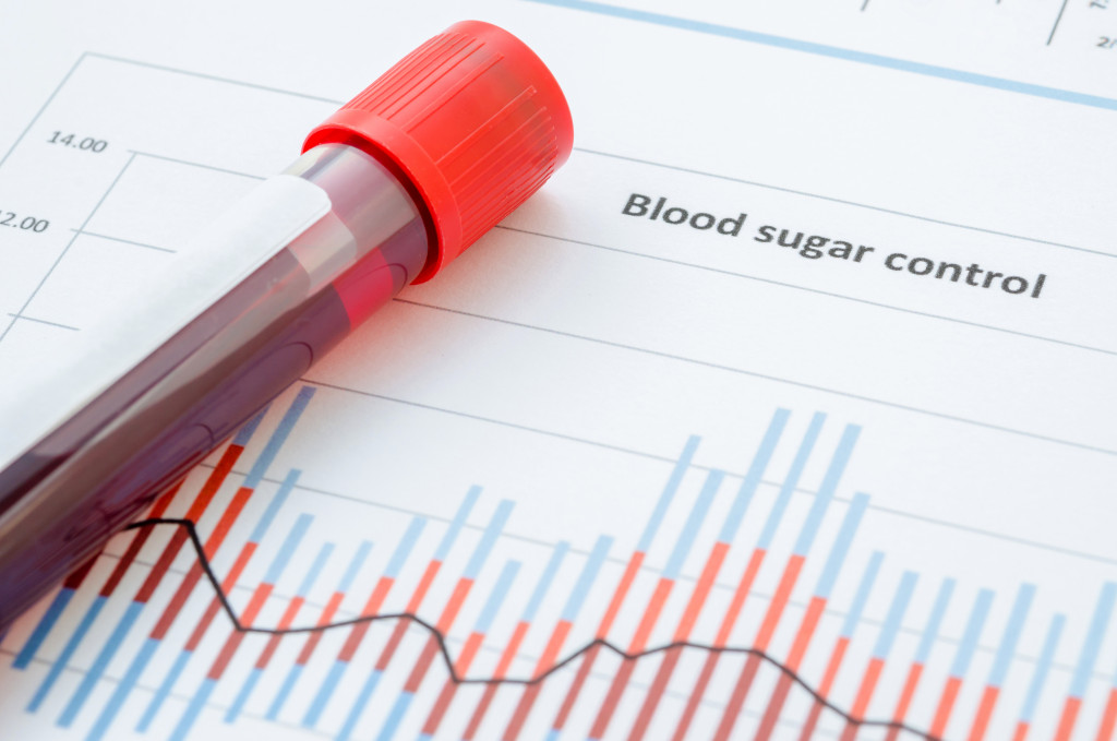 Blood sugar diagnosis